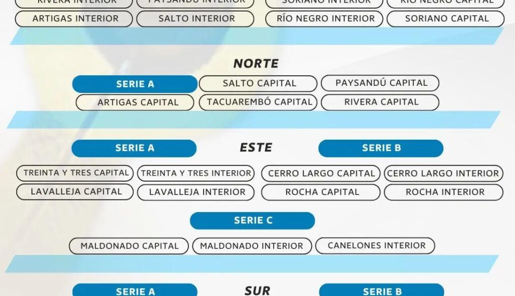 35 SELECCIONES QUE VAN POR LA COPA A PARTIR DEL 20 DE ENERO